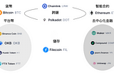 如何買到一支有潛力的爆發幣