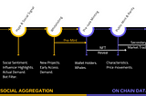 How To Surpass The Creation Stage in NFTs And Actually Make Money