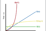 Big O Notation