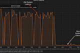 How Asynchronous Payments helped Scaling Up Application