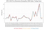 SYSTEMATIC RISK ON CME GLOBEX BTC/USD FUTURE TRADING — Jan, 17 2021 Update