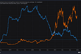 Bitcoin, general market uncertainty, FED tapering, price correlations and on-chain fundamentals