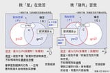 轉念的力量是改變「注意力範圍」：能從「我是在受苦」變成「我擁有苦受」