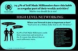 Predictable Millionaire™- 89.6% Millionaire say this is how they become wealthy