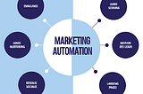 Where can I find a reliable marketing automation specialist to help streamline my digital marketing…