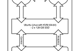 SLX insight architecture 1/3: TPVM