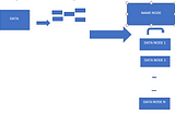 Basics of Hadoop Distributed System