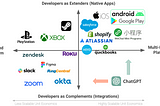 ChatGPT Plugins: Cognitive Load and The Two Platform Paths