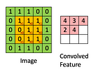 Convolution Neural Network