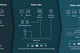 Data Lakehouse คืออะไร​?