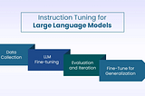 Instruction Tuning: How It Improves Large Language Models