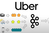 How Uber Uses Kafka for Real-Time Pricing