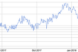 Bitcoin: we don’t expect new highs in 2018