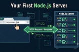 From Zero to MERN: Episode 10: Your First Node.js