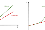 Contribution Margin