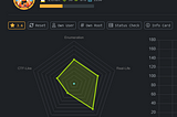 Hackthebox — Ready Writeup by Pentestical