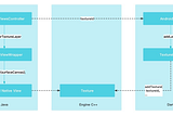 Flutter 3.0: Embrace TextureLayer And Say goodbye to VirtualDisplay
