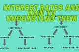 Introduction to Interest Rates