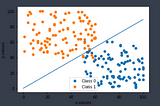 Logistic Regression with Gradient Descent