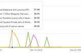 This is How Much I’m Earning with a Newly Monetized YouTube Channel