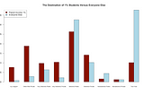 Only 1.4% of Free College Spending Would Go to Children of Millionaires and Billionaires