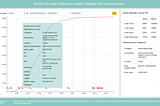 COVID-19 Government policy tracker