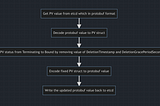 How We Rescued “Terminating” PersistentVolumes in an OpenShift Bare Metal Cluster (Why You Should…