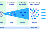 Being Agile and doing Agile