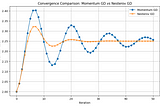 (16) OPTIMIZATION: Nesterov Momentum or Nesterov Accelerated Gradient (NAG)