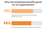 How employee benefits affect the organization?