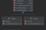 Prototype Pattern — Java