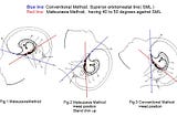 Comparison with Matsuzawa method and conventional imaging methods