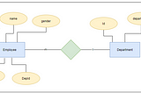 CRUD MongoDB With Node.js