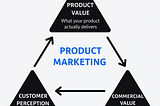 My Product Management Toolkit (66): what any PM needs to know about Product Marketing