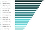 Which Zoomtowns are Tomorrow’s Boomtowns?