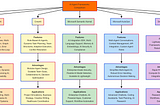 AI Agents: Frameworks (Part-3)