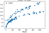 Linear Regression explained in a simple way- With Code