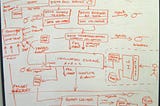 Understanding C4 Architecture: A Simple, Human Way to Design Software