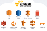 AWS AND CLOUD COMPUTING SIMPLIFLIED