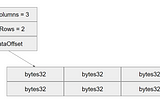 Database-like Tables in Blockchain