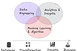 Working in Analytics Demystified