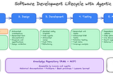 Change Management in Agentic AI Adoption (Part 1): The New Software Lifecycle