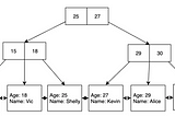 PostgreSQL 特輯：為何要用 Heap 儲存資料？