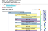 A color-coded hierarchical tree of processes in the rarest session. Some of the processes show creating accounts and adding them to the local Adminstrators group.