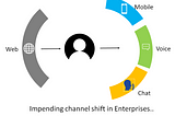 Enabling an Channel Shift in Enteprise User experience..