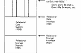 Paper Review:“System R: Relational Approach to Database Management”