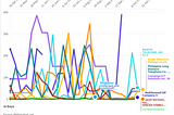 PH ISPs Becoming More Responsive to Abuse Alerts: BNSHosting.net’s MD Findings