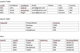 The evolution of RDBMS to NoSQL in the Big Data era