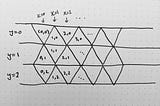 TIL: Triangle grids