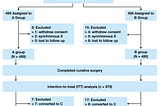 Use R to build Clinical Flowchart with shinyCyJS